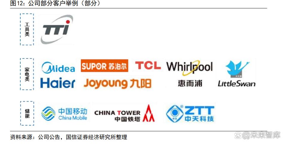 拓邦股份研究报告 深耕电子电控技术，赋能数字经济与拓邦智达双轮驱动